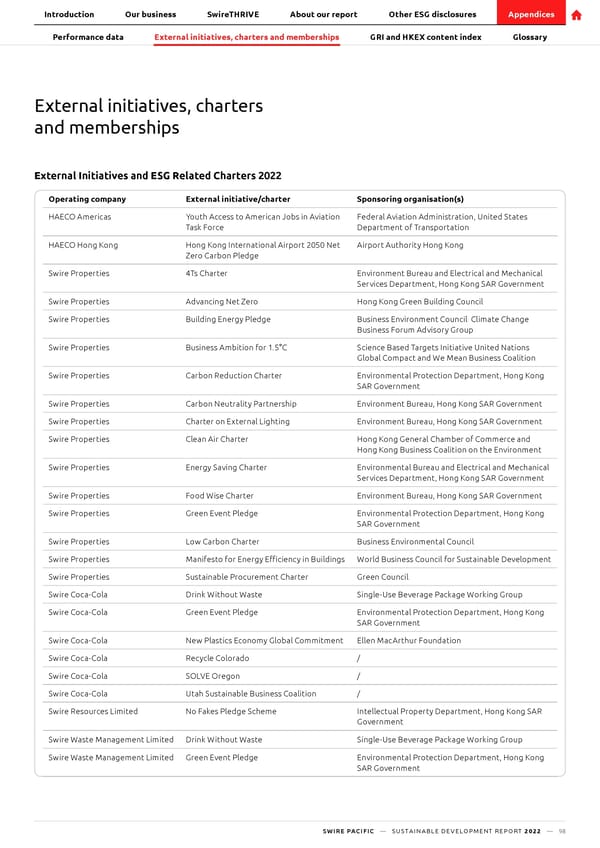 SwirePacific SD Report - Page 99