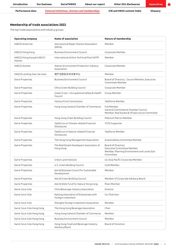 SwirePacific SD Report - Page 100