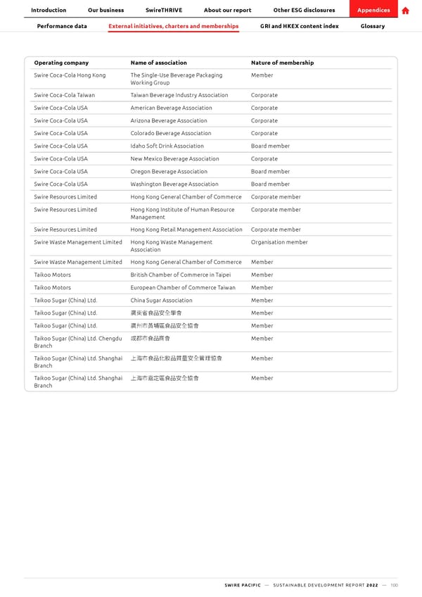 SwirePacific SD Report - Page 101