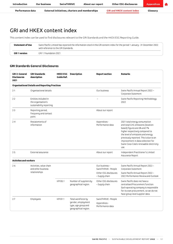 SwirePacific SD Report - Page 102