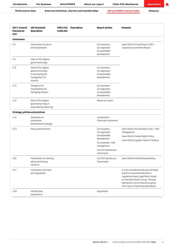 SwirePacific SD Report - Page 103