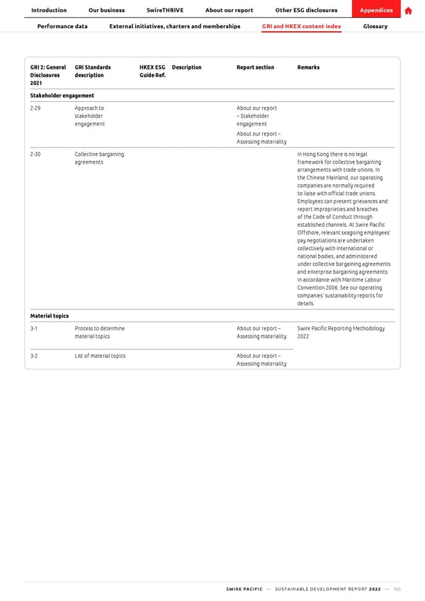 SwirePacific SD Report - Page 104