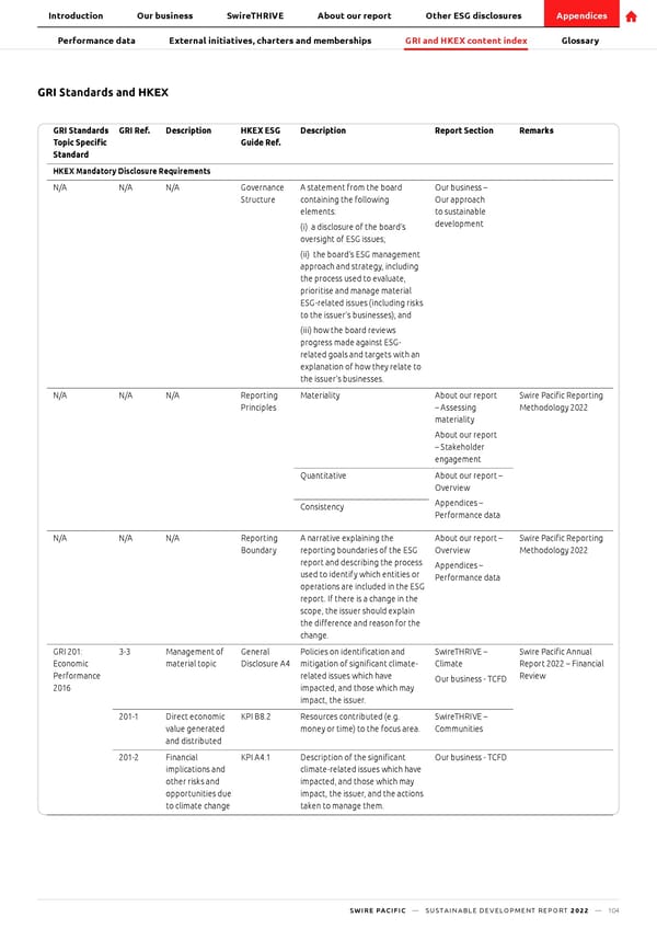 SwirePacific SD Report - Page 105