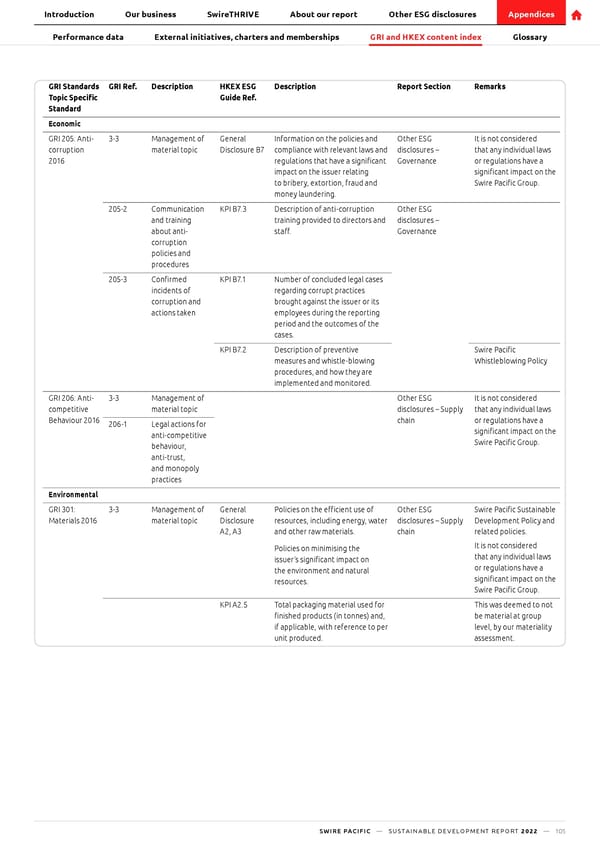 SwirePacific SD Report - Page 106