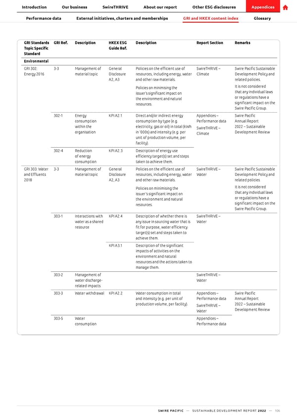 SwirePacific SD Report - Page 107