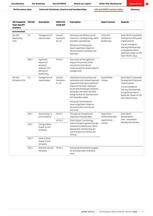 SwirePacific SD Report - Page 108