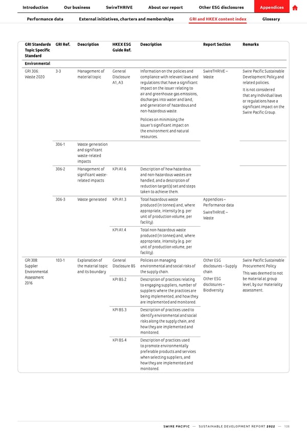 SwirePacific SD Report - Page 109