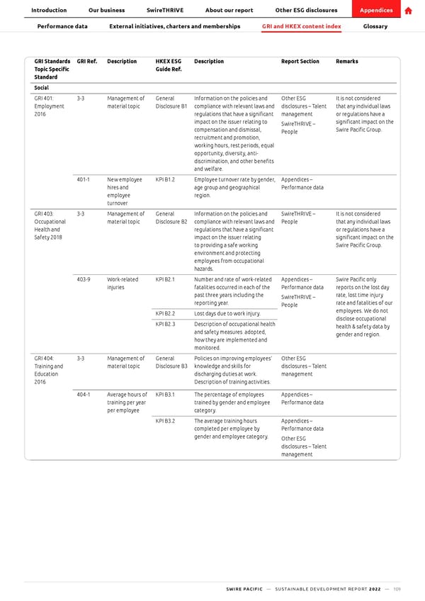 SwirePacific SD Report - Page 110