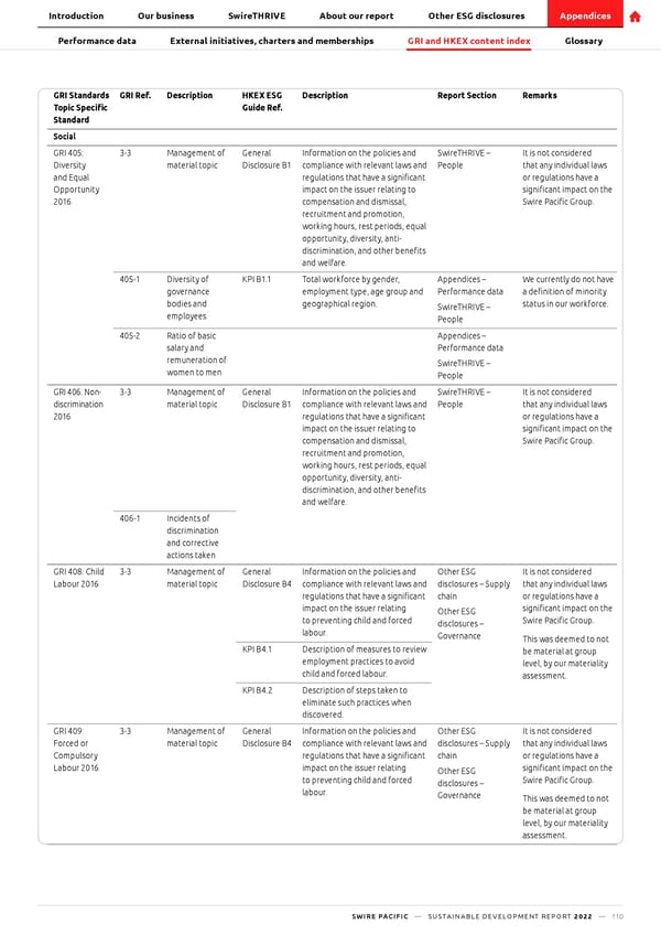 SwirePacific SD Report - Page 111