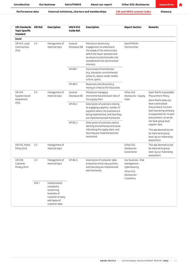 SwirePacific SD Report - Page 112