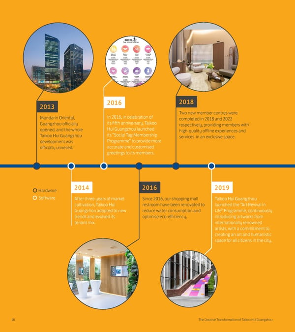 The Creative Transformation of Taikoo Hui Guangzhou - Page 12