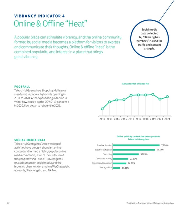 The Creative Transformation of Taikoo Hui Guangzhou - Page 24