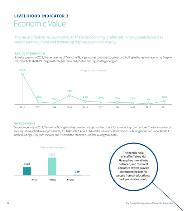 The Creative Transformation of Taikoo Hui Guangzhou - Page 30