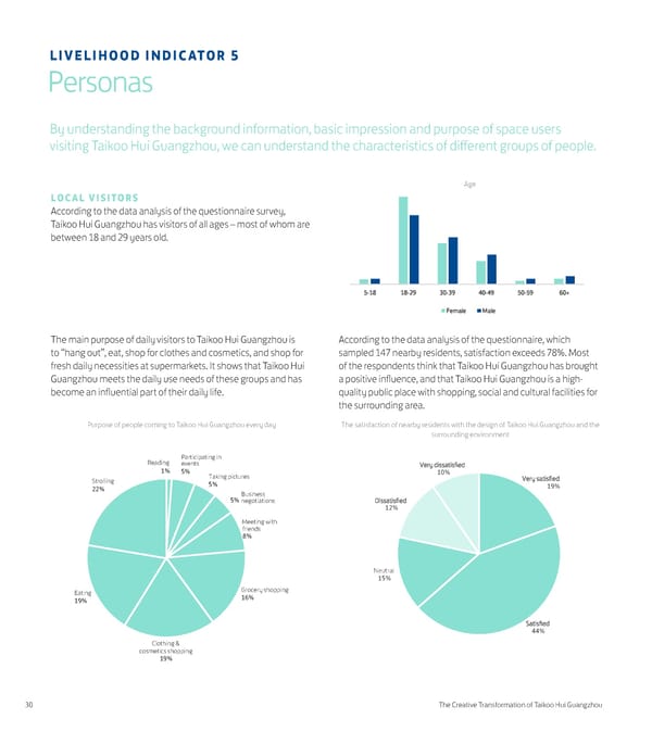 The Creative Transformation of Taikoo Hui Guangzhou - Page 32