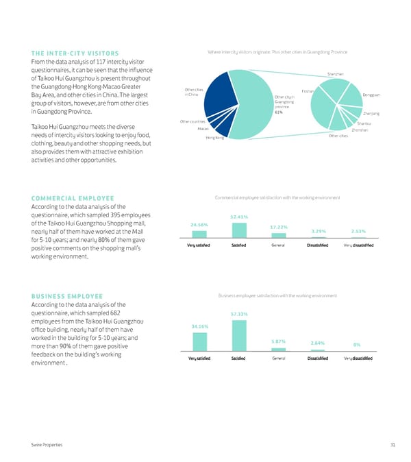 The Creative Transformation of Taikoo Hui Guangzhou - Page 33