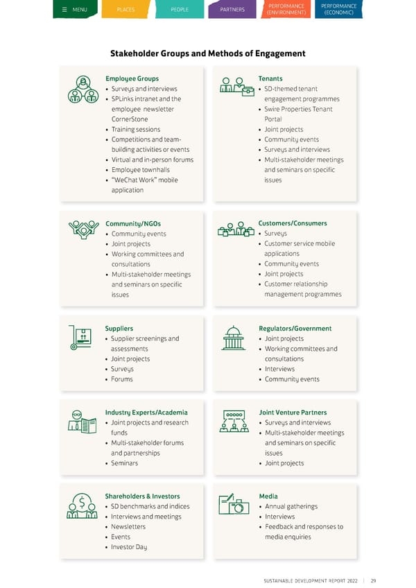 Sustainable Development Report 2022 - Page 30