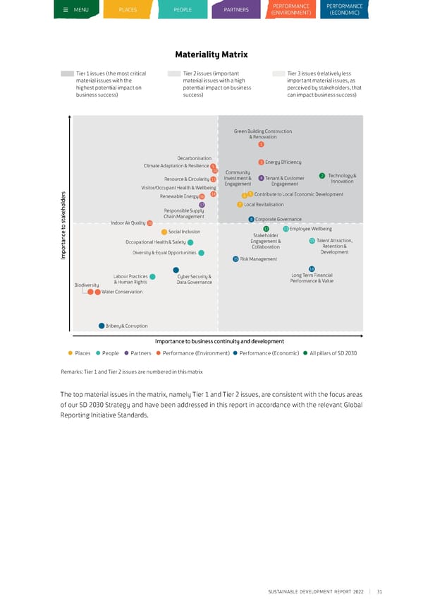 Sustainable Development Report 2022 - Page 32