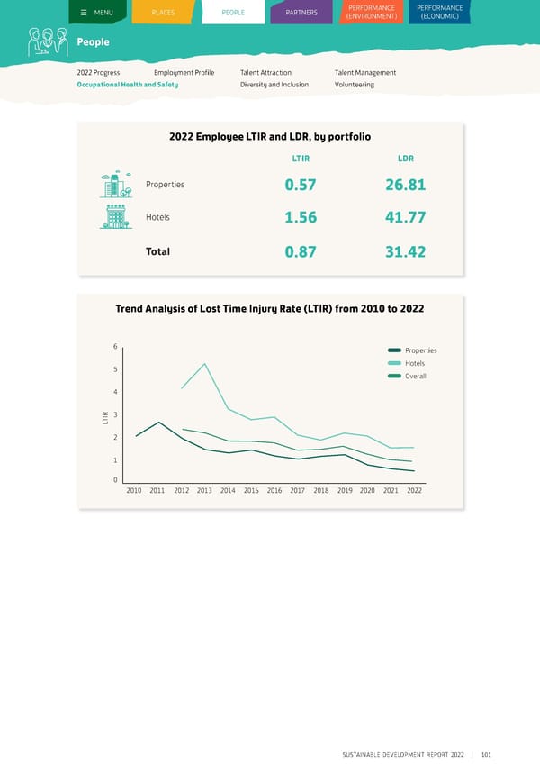 Sustainable Development Report 2022 - Page 102