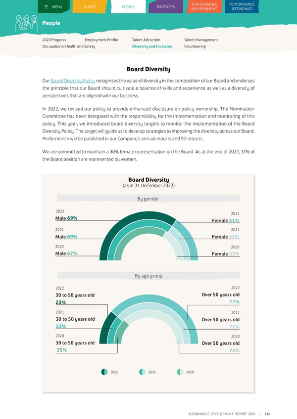 Sustainable Development Report 2022 - Page 117