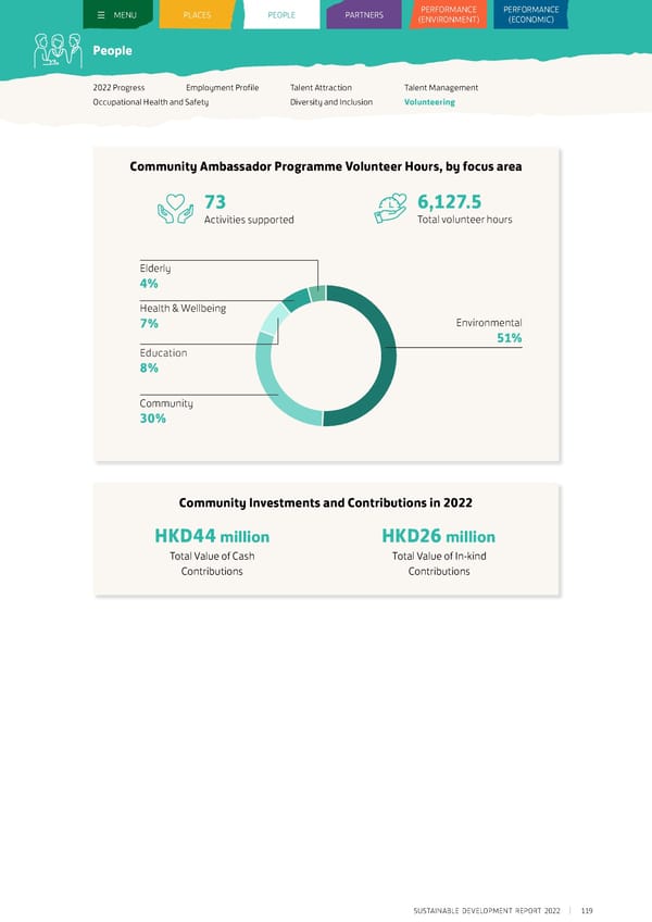 Sustainable Development Report 2022 - Page 120