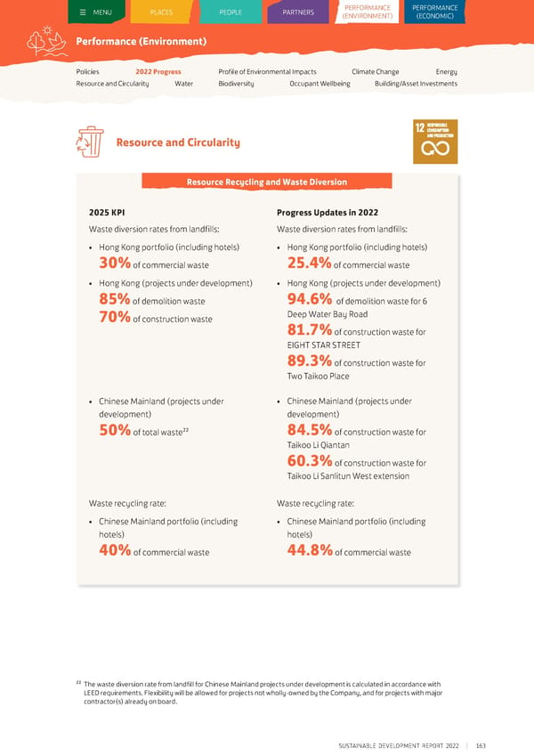 Sustainable Development Report 2022 - Page 164