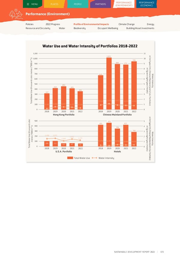 Sustainable Development Report 2022 - Page 173