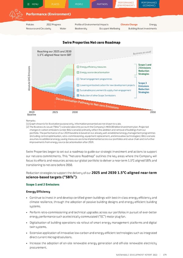 Sustainable Development Report 2022 - Page 180