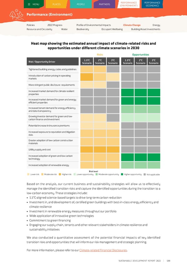 Sustainable Development Report 2022 - Page 189