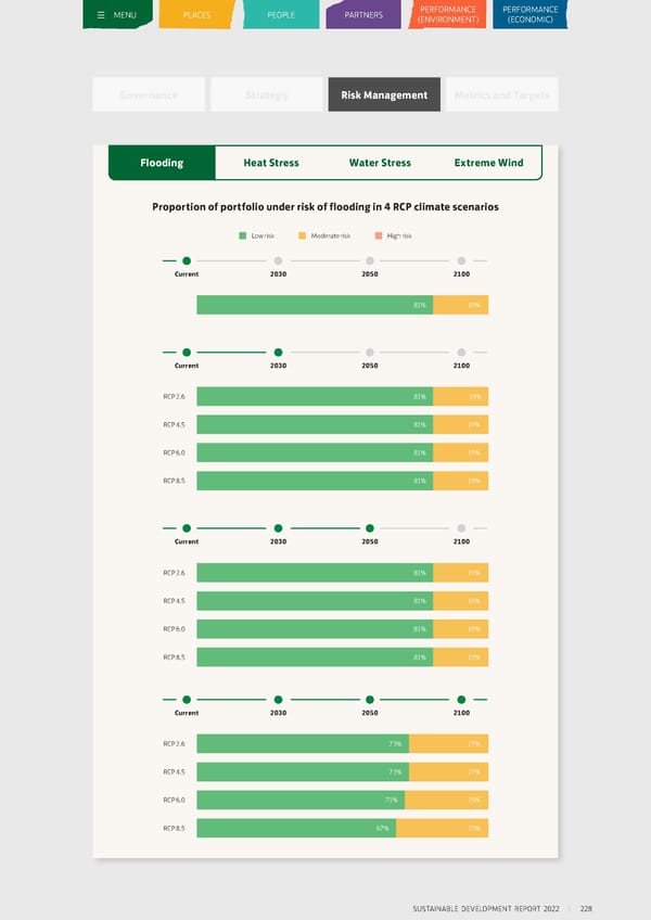 Sustainable Development Report 2022 - Page 229