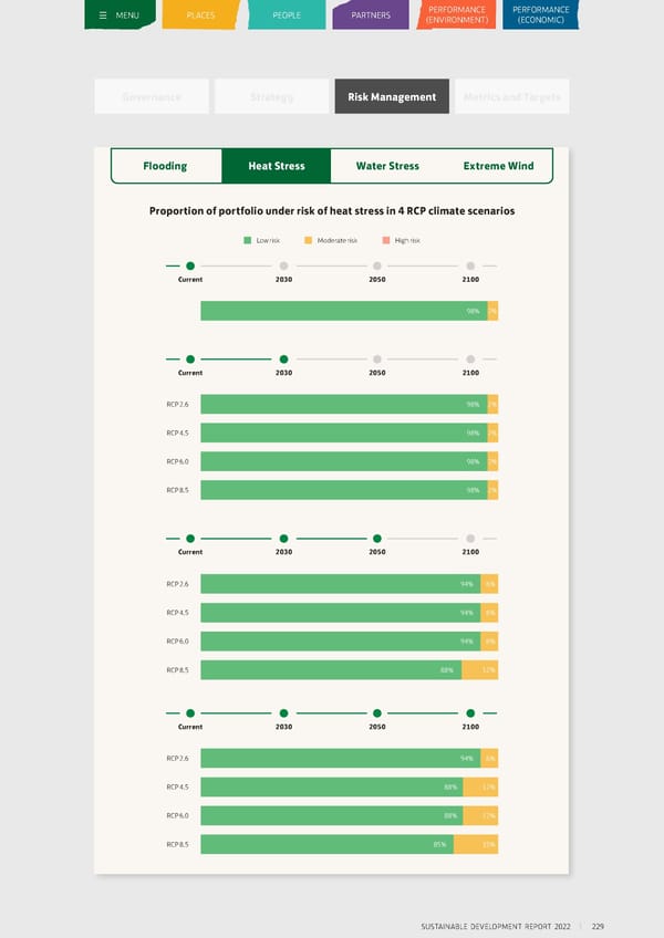 Sustainable Development Report 2022 - Page 230