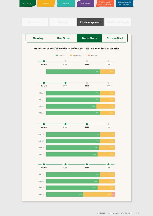 Sustainable Development Report 2022 - Page 231