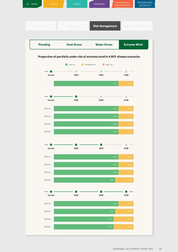 Sustainable Development Report 2022 - Page 232