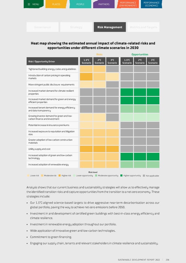 Sustainable Development Report 2022 - Page 237