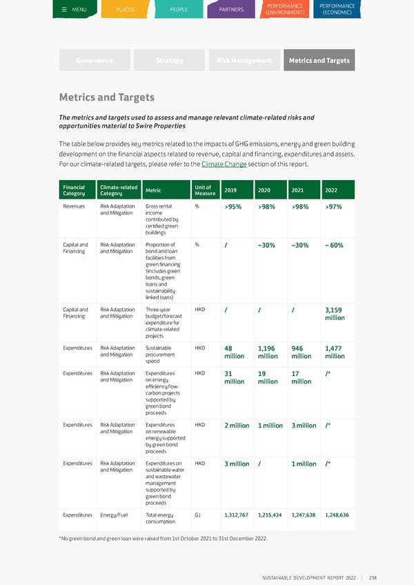 Sustainable Development Report 2022 - Page 239