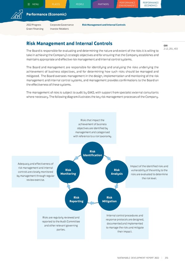 Sustainable Development Report 2022 - Page 252