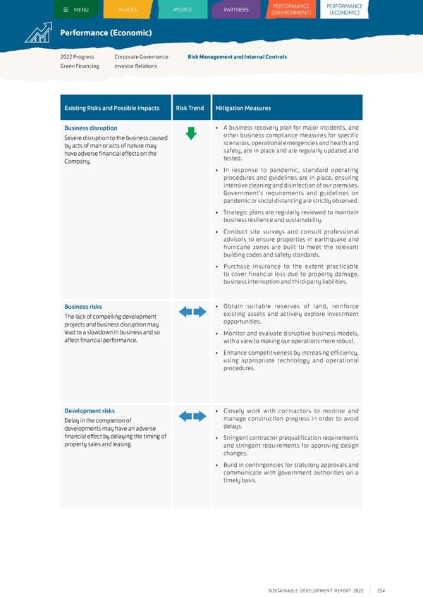 Sustainable Development Report 2022 - Page 255