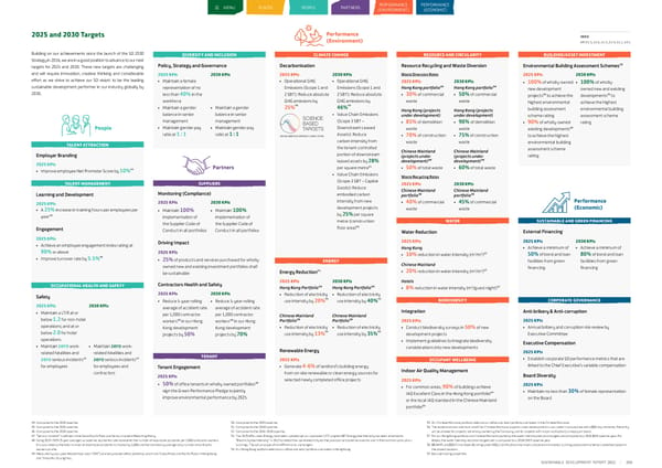 Sustainable Development Report 2022 - Page 261