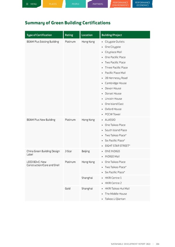 Sustainable Development Report 2022 - Page 267