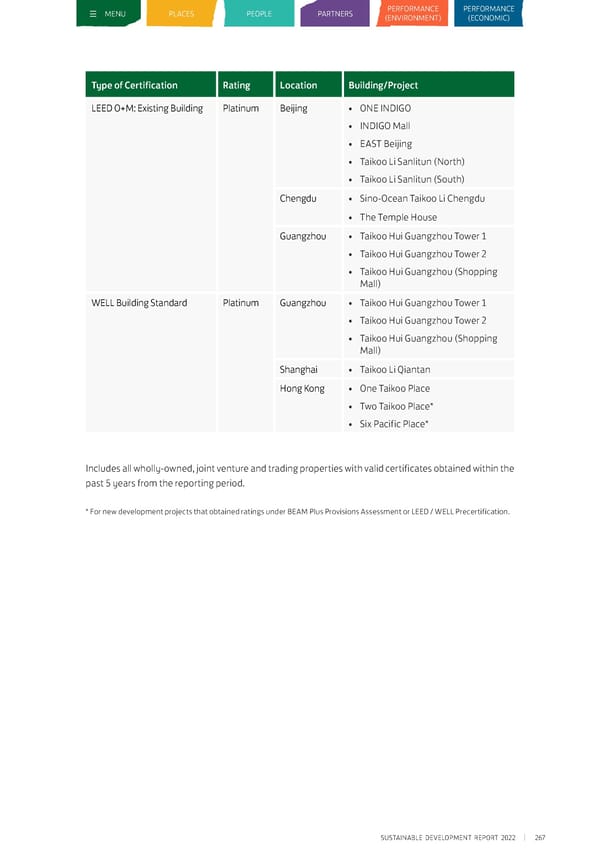 Sustainable Development Report 2022 - Page 268