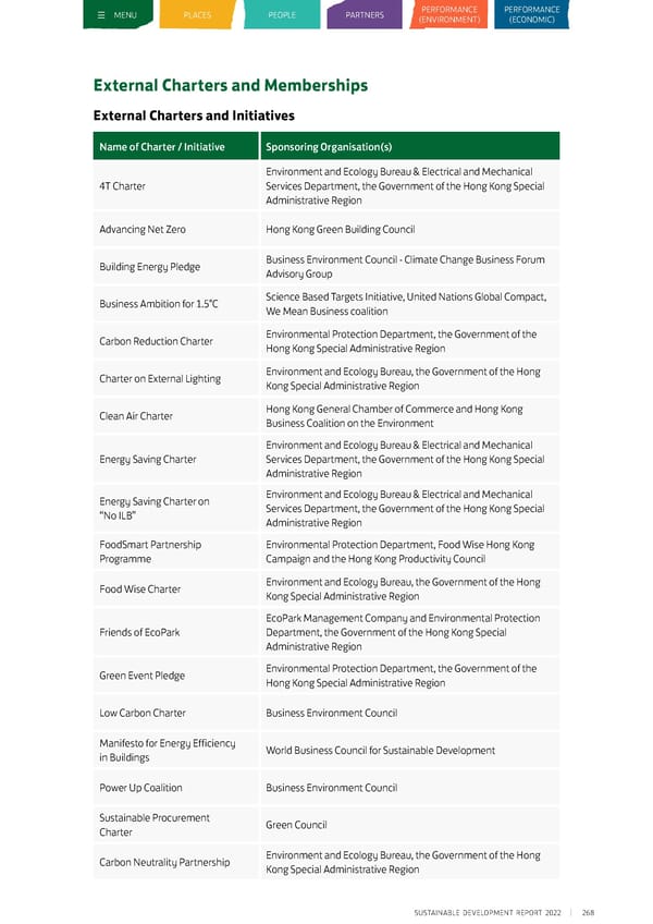 Sustainable Development Report 2022 - Page 269