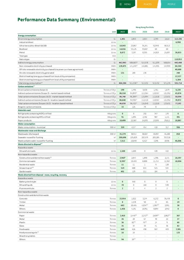 Sustainable Development Report 2022 - Page 279