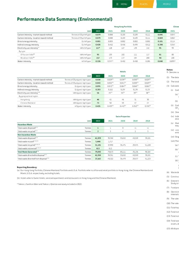 Sustainable Development Report 2022 - Page 281