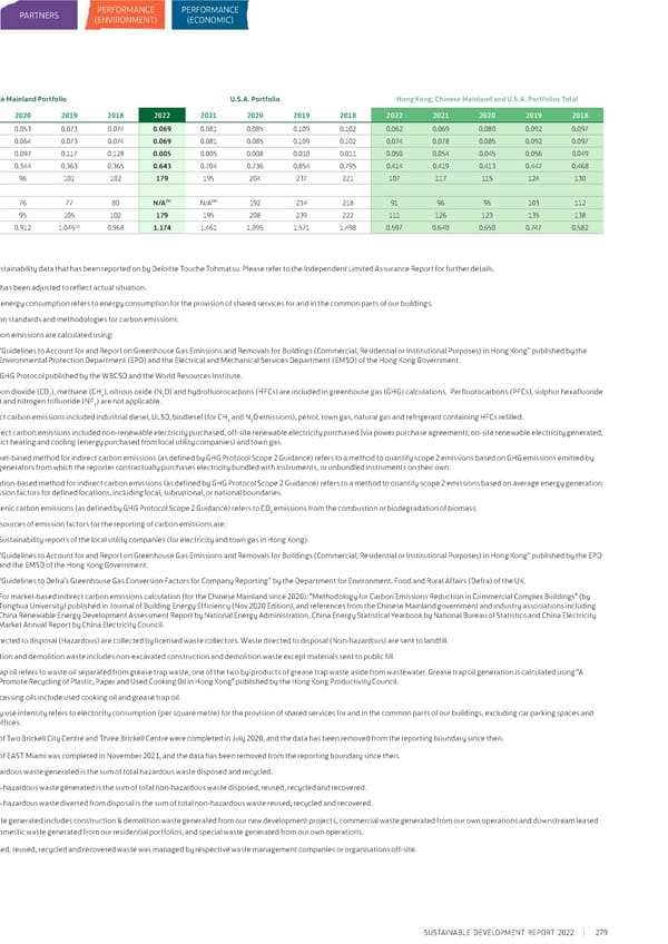 Sustainable Development Report 2022 - Page 282