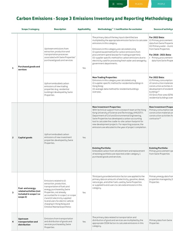 Sustainable Development Report 2022 - Page 283