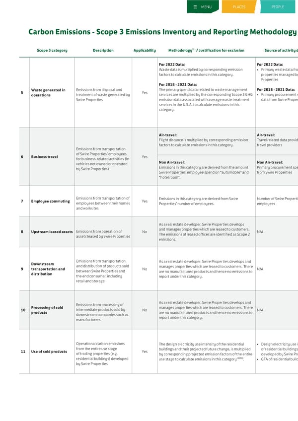 Sustainable Development Report 2022 - Page 285