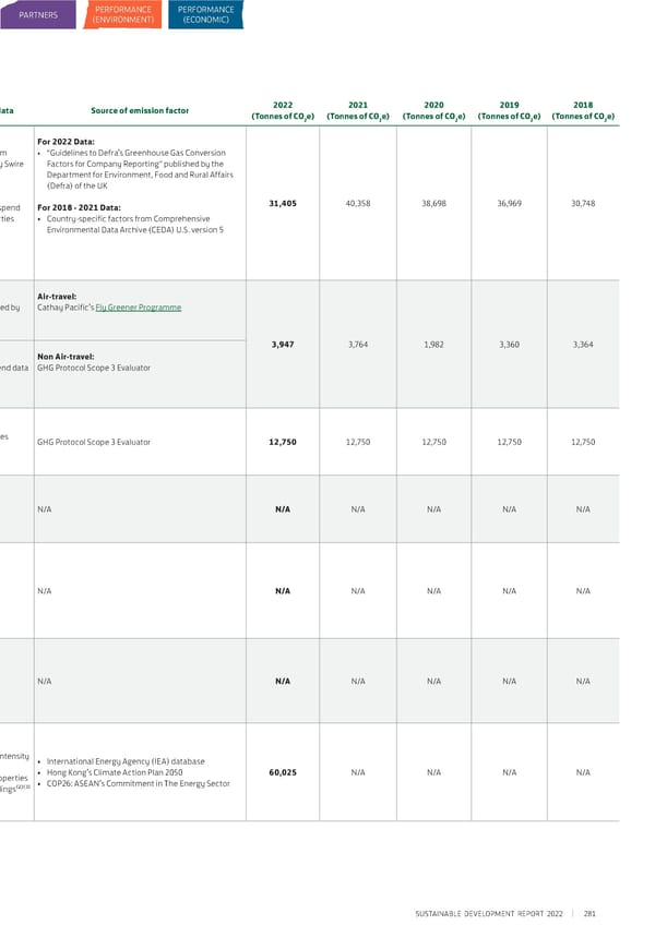 Sustainable Development Report 2022 - Page 286