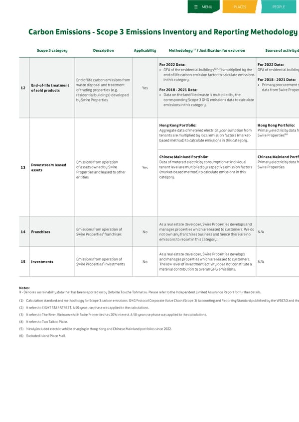 Sustainable Development Report 2022 - Page 287