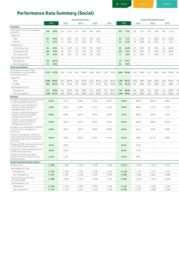 Sustainable Development Report 2022 - Page 291