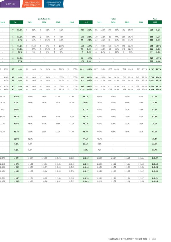 Sustainable Development Report 2022 - Page 292