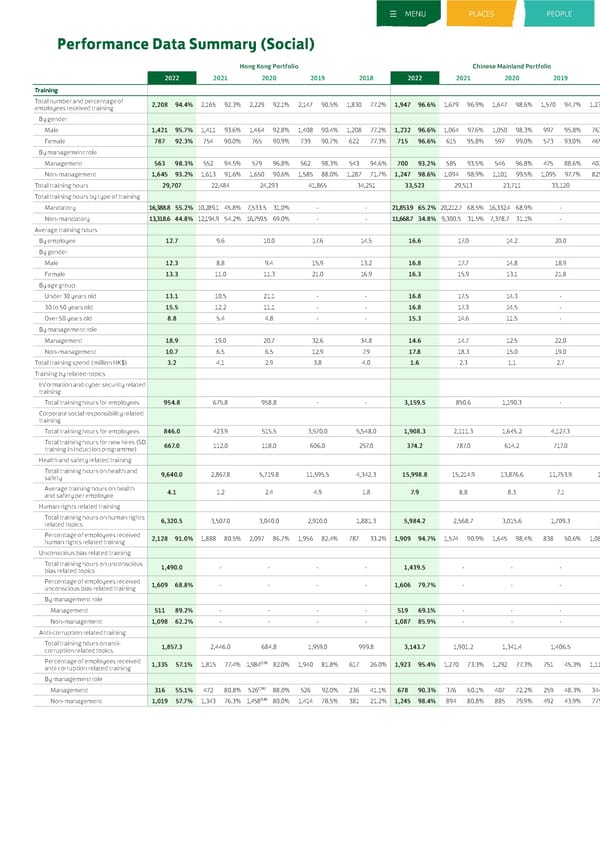 Sustainable Development Report 2022 - Page 293